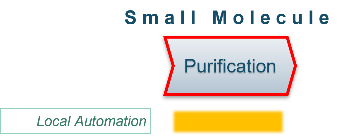 Purification Scorecard