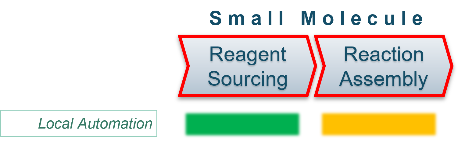 Small Molecule Source and Assembly